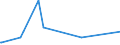 KN 84752100 /Exporte /Einheit = Preise (Euro/Tonne) /Partnerland: Suedafrika /Meldeland: Eur15 /84752100:Maschinen zum Herstellen von Optischen Fasern Oder Deren Vorformen