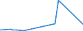 KN 84752100 /Exporte /Einheit = Preise (Euro/Tonne) /Partnerland: Chile /Meldeland: Eur27_2020 /84752100:Maschinen zum Herstellen von Optischen Fasern Oder Deren Vorformen