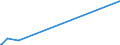 KN 84752100 /Exporte /Einheit = Preise (Euro/Tonne) /Partnerland: Katar /Meldeland: Eur27_2020 /84752100:Maschinen zum Herstellen von Optischen Fasern Oder Deren Vorformen