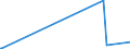 KN 84752100 /Exporte /Einheit = Preise (Euro/Tonne) /Partnerland: Oman /Meldeland: Europäische Union /84752100:Maschinen zum Herstellen von Optischen Fasern Oder Deren Vorformen