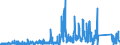 KN 8475 /Exporte /Einheit = Preise (Euro/Tonne) /Partnerland: Frankreich /Meldeland: Eur27_2020 /8475:Maschinen zum Zusammenbauen von mit Glaskolben Oder Glasröhre Ausgestatteten Elektrischen Lampen, Elektronenröhren Oder Blitzlampen; Maschinen zum Herstellen Oder Warmbearbeiten von Glas Oder Glaswaren; Teile Davon (Ausg. Öfen Sowie Heizapparate zum Herstellen von Vorgespanntem Glas)