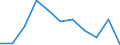 KN 8475 /Exporte /Einheit = Preise (Euro/Tonne) /Partnerland: Belgien/Luxemburg /Meldeland: Eur27 /8475:Maschinen zum Zusammenbauen von mit Glaskolben Oder Glasröhre Ausgestatteten Elektrischen Lampen, Elektronenröhren Oder Blitzlampen; Maschinen zum Herstellen Oder Warmbearbeiten von Glas Oder Glaswaren; Teile Davon (Ausg. Öfen Sowie Heizapparate zum Herstellen von Vorgespanntem Glas)