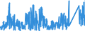 KN 8475 /Exporte /Einheit = Preise (Euro/Tonne) /Partnerland: Niederlande /Meldeland: Eur27_2020 /8475:Maschinen zum Zusammenbauen von mit Glaskolben Oder Glasröhre Ausgestatteten Elektrischen Lampen, Elektronenröhren Oder Blitzlampen; Maschinen zum Herstellen Oder Warmbearbeiten von Glas Oder Glaswaren; Teile Davon (Ausg. Öfen Sowie Heizapparate zum Herstellen von Vorgespanntem Glas)