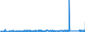 KN 8475 /Exporte /Einheit = Preise (Euro/Tonne) /Partnerland: Deutschland /Meldeland: Eur27_2020 /8475:Maschinen zum Zusammenbauen von mit Glaskolben Oder Glasröhre Ausgestatteten Elektrischen Lampen, Elektronenröhren Oder Blitzlampen; Maschinen zum Herstellen Oder Warmbearbeiten von Glas Oder Glaswaren; Teile Davon (Ausg. Öfen Sowie Heizapparate zum Herstellen von Vorgespanntem Glas)