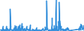KN 8475 /Exporte /Einheit = Preise (Euro/Tonne) /Partnerland: Irland /Meldeland: Eur27_2020 /8475:Maschinen zum Zusammenbauen von mit Glaskolben Oder Glasröhre Ausgestatteten Elektrischen Lampen, Elektronenröhren Oder Blitzlampen; Maschinen zum Herstellen Oder Warmbearbeiten von Glas Oder Glaswaren; Teile Davon (Ausg. Öfen Sowie Heizapparate zum Herstellen von Vorgespanntem Glas)