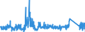 CN 84762100 /Exports /Unit = Prices (Euro/suppl. units) /Partner: Luxembourg /Reporter: Eur27_2020 /84762100:Automatic Beverage-vending Machines Incorporating Heating or Refrigerating Devices