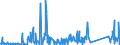 KN 84771000 /Exporte /Einheit = Preise (Euro/Bes. Maßeinheiten) /Partnerland: Finnland /Meldeland: Eur27_2020 /84771000:Spritzgießmaschinen zum Bearbeiten Oder Verarbeiten von Kautschuk Oder Kunststoffen