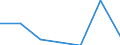 KN 84771000 /Exporte /Einheit = Preise (Euro/Tonne) /Partnerland: Schweiz /Meldeland: Eur27 /84771000:Spritzgießmaschinen zum Bearbeiten Oder Verarbeiten von Kautschuk Oder Kunststoffen