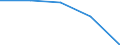 KN 84771000 /Exporte /Einheit = Preise (Euro/Tonne) /Partnerland: Sowjetunion /Meldeland: Eur27 /84771000:Spritzgießmaschinen zum Bearbeiten Oder Verarbeiten von Kautschuk Oder Kunststoffen