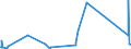 KN 84771000 /Exporte /Einheit = Preise (Euro/Bes. Maßeinheiten) /Partnerland: Georgien /Meldeland: Eur27_2020 /84771000:Spritzgießmaschinen zum Bearbeiten Oder Verarbeiten von Kautschuk Oder Kunststoffen