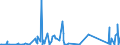 KN 84771000 /Exporte /Einheit = Preise (Euro/Bes. Maßeinheiten) /Partnerland: Kasachstan /Meldeland: Eur27_2020 /84771000:Spritzgießmaschinen zum Bearbeiten Oder Verarbeiten von Kautschuk Oder Kunststoffen