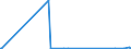 KN 84771000 /Exporte /Einheit = Preise (Euro/Bes. Maßeinheiten) /Partnerland: Kirgistan /Meldeland: Eur27_2020 /84771000:Spritzgießmaschinen zum Bearbeiten Oder Verarbeiten von Kautschuk Oder Kunststoffen