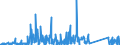 KN 84771000 /Exporte /Einheit = Preise (Euro/Bes. Maßeinheiten) /Partnerland: Tunesien /Meldeland: Eur27_2020 /84771000:Spritzgießmaschinen zum Bearbeiten Oder Verarbeiten von Kautschuk Oder Kunststoffen
