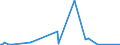 KN 84771000 /Exporte /Einheit = Preise (Euro/Bes. Maßeinheiten) /Partnerland: Ghana /Meldeland: Eur27_2020 /84771000:Spritzgießmaschinen zum Bearbeiten Oder Verarbeiten von Kautschuk Oder Kunststoffen
