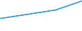 KN 84771000 /Exporte /Einheit = Preise (Euro/Bes. Maßeinheiten) /Partnerland: Ruanda /Meldeland: Europäische Union /84771000:Spritzgießmaschinen zum Bearbeiten Oder Verarbeiten von Kautschuk Oder Kunststoffen