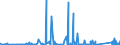 CN 84772000 /Exports /Unit = Prices (Euro/suppl. units) /Partner: Ireland /Reporter: Eur27_2020 /84772000:Extruders for Working Rubber or Plastics