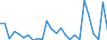 CN 84772000 /Exports /Unit = Prices (Euro/suppl. units) /Partner: United Kingdom(Excluding Northern Ireland) /Reporter: Eur27_2020 /84772000:Extruders for Working Rubber or Plastics