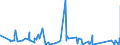 CN 84778011 /Exports /Unit = Prices (Euro/suppl. units) /Partner: Ireland /Reporter: Eur27_2020 /84778011:Machines for Processing Reactive Resins