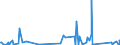 CN 84778011 /Exports /Unit = Prices (Euro/suppl. units) /Partner: Serbia /Reporter: Eur27_2020 /84778011:Machines for Processing Reactive Resins