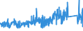 KN 84779080 /Exporte /Einheit = Preise (Euro/Tonne) /Partnerland: Belgien /Meldeland: Eur27_2020 /84779080:Teile von Maschinen und Apparaten zum Bearbeiten Oder Verarbeiten von Kautschuk Oder Kunststoffen Oder zum Herstellen von Waren aus Diesen Stoffen der Unterpositionen 8477 10 00 bis 8477 80 99, A.n.g. (Ausg. Teile von Maschinen zum Herstellen von Halbleiterbauelementen Oder Elektronischen Integrierten Schaltungen Sowie aus Eisen Oder Stahl, Gegossen)