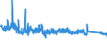 KN 84779080 /Exporte /Einheit = Preise (Euro/Tonne) /Partnerland: Oesterreich /Meldeland: Eur27_2020 /84779080:Teile von Maschinen und Apparaten zum Bearbeiten Oder Verarbeiten von Kautschuk Oder Kunststoffen Oder zum Herstellen von Waren aus Diesen Stoffen der Unterpositionen 8477 10 00 bis 8477 80 99, A.n.g. (Ausg. Teile von Maschinen zum Herstellen von Halbleiterbauelementen Oder Elektronischen Integrierten Schaltungen Sowie aus Eisen Oder Stahl, Gegossen)