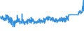 KN 84779080 /Exporte /Einheit = Preise (Euro/Tonne) /Partnerland: Schweiz /Meldeland: Eur27_2020 /84779080:Teile von Maschinen und Apparaten zum Bearbeiten Oder Verarbeiten von Kautschuk Oder Kunststoffen Oder zum Herstellen von Waren aus Diesen Stoffen der Unterpositionen 8477 10 00 bis 8477 80 99, A.n.g. (Ausg. Teile von Maschinen zum Herstellen von Halbleiterbauelementen Oder Elektronischen Integrierten Schaltungen Sowie aus Eisen Oder Stahl, Gegossen)