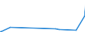 KN 84779080 /Exporte /Einheit = Preise (Euro/Tonne) /Partnerland: San Marino /Meldeland: Europäische Union /84779080:Teile von Maschinen und Apparaten zum Bearbeiten Oder Verarbeiten von Kautschuk Oder Kunststoffen Oder zum Herstellen von Waren aus Diesen Stoffen der Unterpositionen 8477 10 00 bis 8477 80 99, A.n.g. (Ausg. Teile von Maschinen zum Herstellen von Halbleiterbauelementen Oder Elektronischen Integrierten Schaltungen Sowie aus Eisen Oder Stahl, Gegossen)