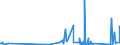KN 84779080 /Exporte /Einheit = Preise (Euro/Tonne) /Partnerland: Montenegro /Meldeland: Eur27_2020 /84779080:Teile von Maschinen und Apparaten zum Bearbeiten Oder Verarbeiten von Kautschuk Oder Kunststoffen Oder zum Herstellen von Waren aus Diesen Stoffen der Unterpositionen 8477 10 00 bis 8477 80 99, A.n.g. (Ausg. Teile von Maschinen zum Herstellen von Halbleiterbauelementen Oder Elektronischen Integrierten Schaltungen Sowie aus Eisen Oder Stahl, Gegossen)