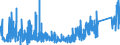 KN 84779080 /Exporte /Einheit = Preise (Euro/Tonne) /Partnerland: Tunesien /Meldeland: Eur27_2020 /84779080:Teile von Maschinen und Apparaten zum Bearbeiten Oder Verarbeiten von Kautschuk Oder Kunststoffen Oder zum Herstellen von Waren aus Diesen Stoffen der Unterpositionen 8477 10 00 bis 8477 80 99, A.n.g. (Ausg. Teile von Maschinen zum Herstellen von Halbleiterbauelementen Oder Elektronischen Integrierten Schaltungen Sowie aus Eisen Oder Stahl, Gegossen)