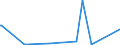 KN 84779080 /Exporte /Einheit = Preise (Euro/Tonne) /Partnerland: Guinea-biss. /Meldeland: Eur27_2020 /84779080:Teile von Maschinen und Apparaten zum Bearbeiten Oder Verarbeiten von Kautschuk Oder Kunststoffen Oder zum Herstellen von Waren aus Diesen Stoffen der Unterpositionen 8477 10 00 bis 8477 80 99, A.n.g. (Ausg. Teile von Maschinen zum Herstellen von Halbleiterbauelementen Oder Elektronischen Integrierten Schaltungen Sowie aus Eisen Oder Stahl, Gegossen)