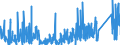 KN 84779080 /Exporte /Einheit = Preise (Euro/Tonne) /Partnerland: Ghana /Meldeland: Eur27_2020 /84779080:Teile von Maschinen und Apparaten zum Bearbeiten Oder Verarbeiten von Kautschuk Oder Kunststoffen Oder zum Herstellen von Waren aus Diesen Stoffen der Unterpositionen 8477 10 00 bis 8477 80 99, A.n.g. (Ausg. Teile von Maschinen zum Herstellen von Halbleiterbauelementen Oder Elektronischen Integrierten Schaltungen Sowie aus Eisen Oder Stahl, Gegossen)