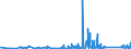 KN 84779080 /Exporte /Einheit = Preise (Euro/Tonne) /Partnerland: Togo /Meldeland: Eur27_2020 /84779080:Teile von Maschinen und Apparaten zum Bearbeiten Oder Verarbeiten von Kautschuk Oder Kunststoffen Oder zum Herstellen von Waren aus Diesen Stoffen der Unterpositionen 8477 10 00 bis 8477 80 99, A.n.g. (Ausg. Teile von Maschinen zum Herstellen von Halbleiterbauelementen Oder Elektronischen Integrierten Schaltungen Sowie aus Eisen Oder Stahl, Gegossen)