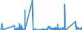 CN 84781000 /Exports /Unit = Prices (Euro/ton) /Partner: Denmark /Reporter: Eur27_2020 /84781000:Machinery for Preparing or Making up Tobacco (Excl. Dryers and Other Heating Equipment, Centrifuges and Filter Presses)