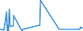 CN 84781000 /Exports /Unit = Prices (Euro/ton) /Partner: Uzbekistan /Reporter: Eur27_2020 /84781000:Machinery for Preparing or Making up Tobacco (Excl. Dryers and Other Heating Equipment, Centrifuges and Filter Presses)