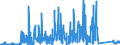 KN 84789000 /Exporte /Einheit = Preise (Euro/Tonne) /Partnerland: Belgien /Meldeland: Eur27_2020 /84789000:Teile von Maschinen und Apparaten zum Aufbereiten Oder Verarbeiten von Tabak, A.n.g.
