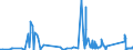 KN 84789000 /Exporte /Einheit = Preise (Euro/Tonne) /Partnerland: Finnland /Meldeland: Eur27_2020 /84789000:Teile von Maschinen und Apparaten zum Aufbereiten Oder Verarbeiten von Tabak, A.n.g.