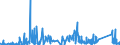 KN 84789000 /Exporte /Einheit = Preise (Euro/Tonne) /Partnerland: Oesterreich /Meldeland: Eur27_2020 /84789000:Teile von Maschinen und Apparaten zum Aufbereiten Oder Verarbeiten von Tabak, A.n.g.