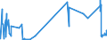 KN 84789000 /Exporte /Einheit = Preise (Euro/Tonne) /Partnerland: Malta /Meldeland: Eur27_2020 /84789000:Teile von Maschinen und Apparaten zum Aufbereiten Oder Verarbeiten von Tabak, A.n.g.