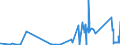KN 84789000 /Exporte /Einheit = Preise (Euro/Tonne) /Partnerland: Estland /Meldeland: Eur27_2020 /84789000:Teile von Maschinen und Apparaten zum Aufbereiten Oder Verarbeiten von Tabak, A.n.g.