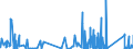 KN 84789000 /Exporte /Einheit = Preise (Euro/Tonne) /Partnerland: Lettland /Meldeland: Eur27_2020 /84789000:Teile von Maschinen und Apparaten zum Aufbereiten Oder Verarbeiten von Tabak, A.n.g.