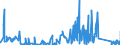 KN 84789000 /Exporte /Einheit = Preise (Euro/Tonne) /Partnerland: Litauen /Meldeland: Eur27_2020 /84789000:Teile von Maschinen und Apparaten zum Aufbereiten Oder Verarbeiten von Tabak, A.n.g.