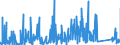 KN 84789000 /Exporte /Einheit = Preise (Euro/Tonne) /Partnerland: Rumaenien /Meldeland: Eur27_2020 /84789000:Teile von Maschinen und Apparaten zum Aufbereiten Oder Verarbeiten von Tabak, A.n.g.