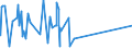 KN 84789000 /Exporte /Einheit = Preise (Euro/Tonne) /Partnerland: Kirgistan /Meldeland: Eur27_2020 /84789000:Teile von Maschinen und Apparaten zum Aufbereiten Oder Verarbeiten von Tabak, A.n.g.