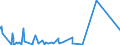 KN 84789000 /Exporte /Einheit = Preise (Euro/Tonne) /Partnerland: Gabun /Meldeland: Eur27_2020 /84789000:Teile von Maschinen und Apparaten zum Aufbereiten Oder Verarbeiten von Tabak, A.n.g.