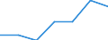 CN 8478 /Exports /Unit = Prices (Euro/ton) /Partner: Switzerland /Reporter: Eur27 /8478:Machinery for Preparing or Making up Tobacco, not Specified or Included Elsewhere in This Chapter; Parts Thereof