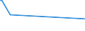 CN 8478 /Exports /Unit = Prices (Euro/ton) /Partner: Liechtenstein /Reporter: Eur15 /8478:Machinery for Preparing or Making up Tobacco, not Specified or Included Elsewhere in This Chapter; Parts Thereof