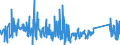 CN 84791000 /Exports /Unit = Prices (Euro/ton) /Partner: Ukraine /Reporter: Eur27_2020 /84791000:Machinery for Public Works, Building or the Like, N.e.s.