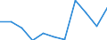 KN 84793090 /Exporte /Einheit = Preise (Euro/Tonne) /Partnerland: Belgien/Luxemburg /Meldeland: Eur27 /84793090:Maschinen und Apparate zum Behandeln von Holz Oder Kork (Ausg. Trockenapparate, Spritzpistolen und ähnl. Apparate, Werkzeugmaschinen Sowie Pressen zum Herstellen von Span- Oder Faserplatten)