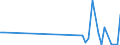KN 84793090 /Exporte /Einheit = Preise (Euro/Tonne) /Partnerland: Serb.-mont. /Meldeland: Eur27 /84793090:Maschinen und Apparate zum Behandeln von Holz Oder Kork (Ausg. Trockenapparate, Spritzpistolen und ähnl. Apparate, Werkzeugmaschinen Sowie Pressen zum Herstellen von Span- Oder Faserplatten)