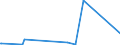 KN 84793090 /Exporte /Einheit = Preise (Euro/Tonne) /Partnerland: Benin /Meldeland: Eur27_2020 /84793090:Maschinen und Apparate zum Behandeln von Holz Oder Kork (Ausg. Trockenapparate, Spritzpistolen und ähnl. Apparate, Werkzeugmaschinen Sowie Pressen zum Herstellen von Span- Oder Faserplatten)